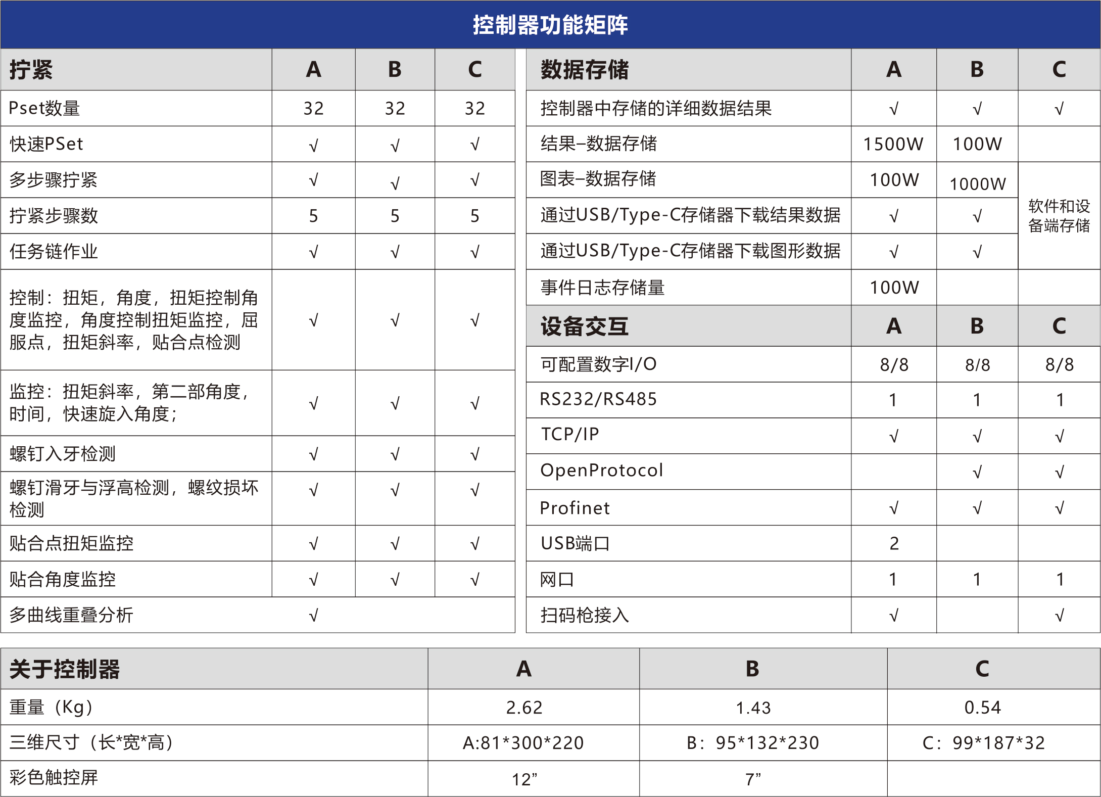 控制器(集顯工作站、集顯控制器、標(biāo)準(zhǔn)控制器)